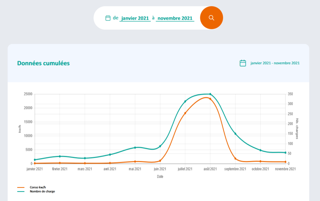 donnees-bornes-recharge-vehicule-electrique-sde-ardeche