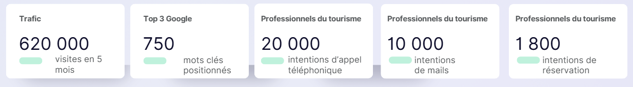 kpi-alpes-haute-provence-tourisme