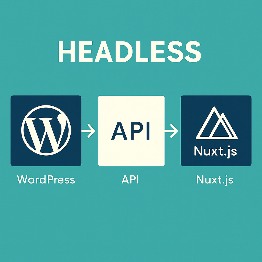 wordpress-headless